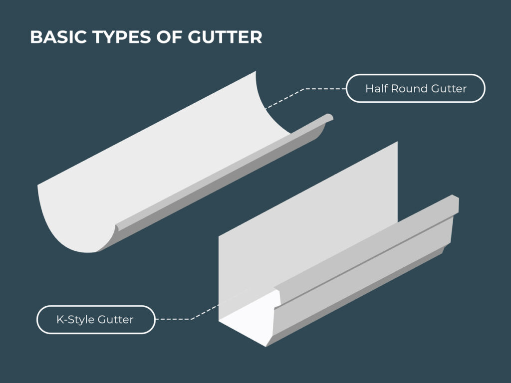 Basic types of roof gutters vector illustration